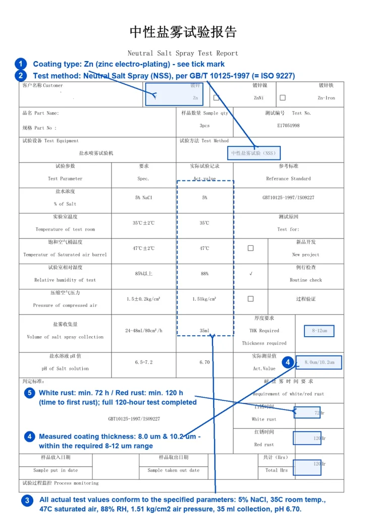 fastener Salt-Spray-Report